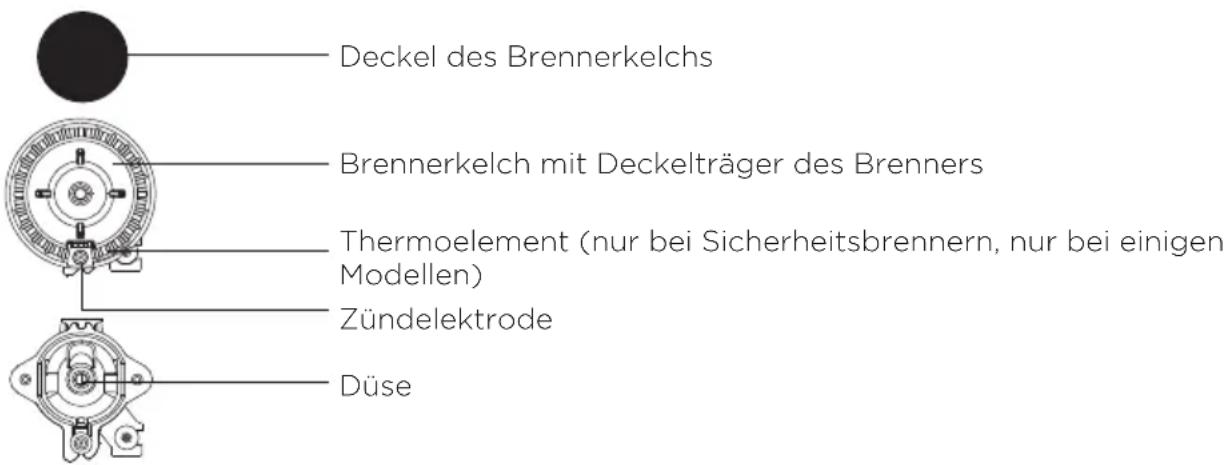 GORENJE K613E01 - GASKOCHBRENNER - 1