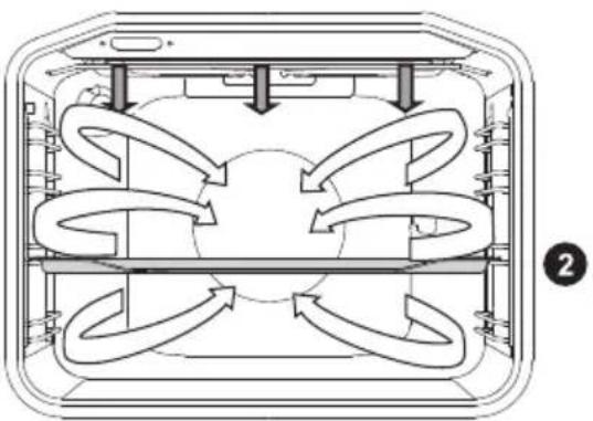 GORENJE K613E01 - GRILL MIT GEBLÄSE - 2
