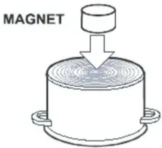 GORENJE IT635 - Zum Kochen auf dem Induktionskochfeld geeignetes Kochgeschirr - 3