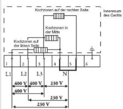GORENJE IT984 - Anschluss: - 2