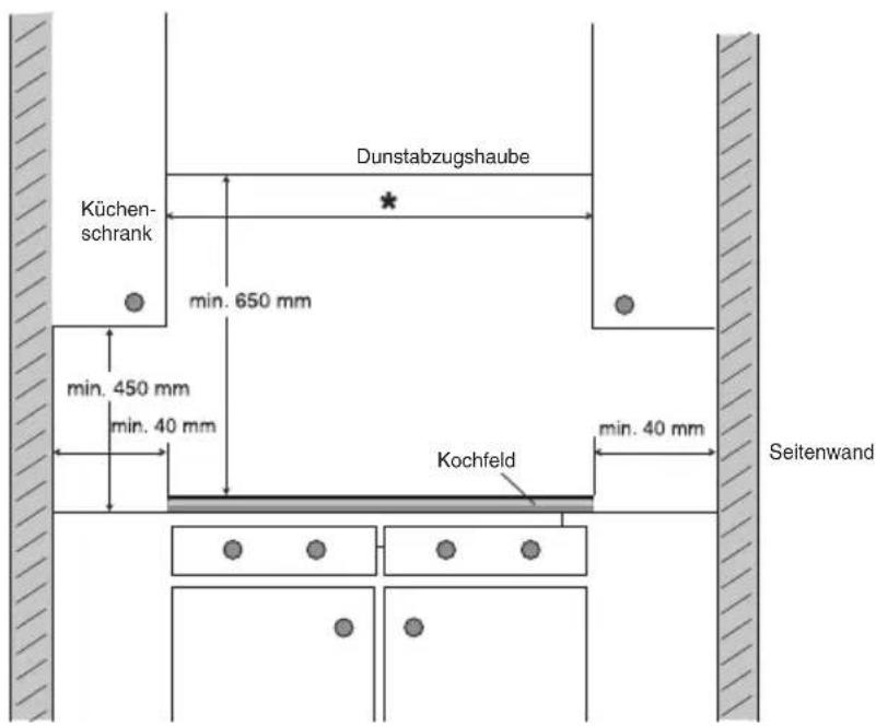 GORENJE IT984 - Abstände - 1