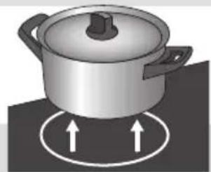 GORENJE IC634 - Kochen mit Induktion - 2