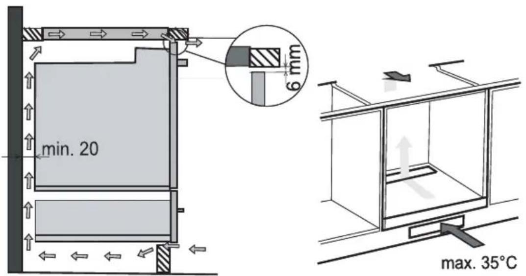 GORENJE IC634 - Unterschrank mit Backofen - 1