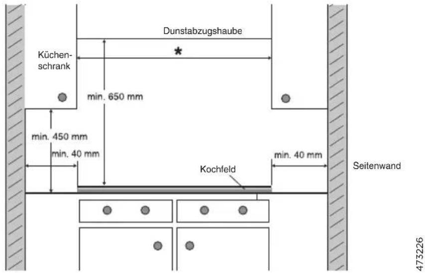 GORENJE IC634 - Benötigter freier Platz - 1
