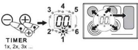 TIMER 1x, 2x, 3x ...