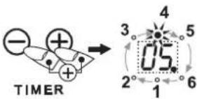 TIMER 4 3 5 05 2° 1 6