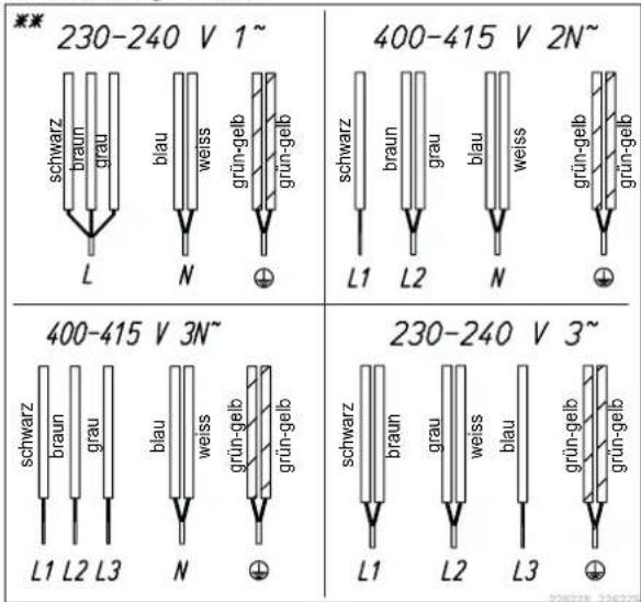 230-240 V 1~ schwarz braun grau blau weiss grün-gelb L N 400-415 V 2N~ schwarz braun grau blau weiss grün-gelb L1 L2 N grün-gelb 400-415 V 3N~ schwarz braun grau blau weiss grün-gelb L1 L2 L3 N grün-gelb 230-240 V 3~ schwarz braun grau weiss blau grün-gelb L1 L2 L3