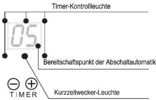 Timer-Kontrollleuchte 05 Bereitschaftspunkt der Abschaltautomatik TIMER Kurzzeitwecker-Leuchte