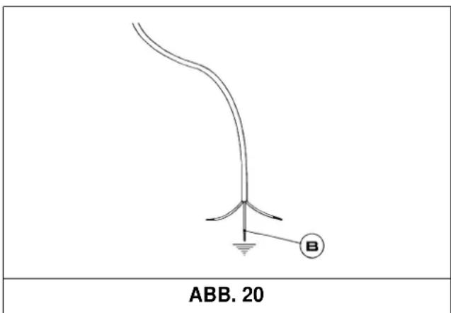 ABB. 20