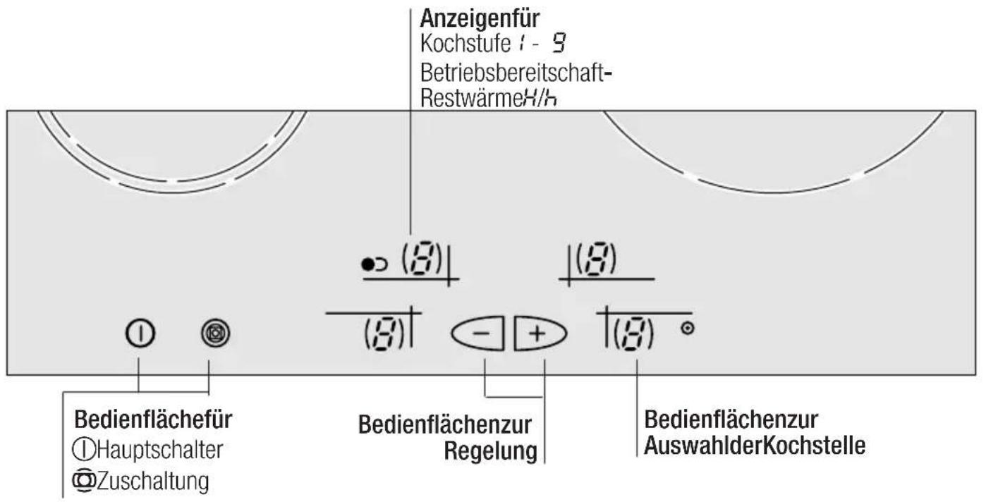 NEFF T 1323 A0 - DasBedienfeld - 2