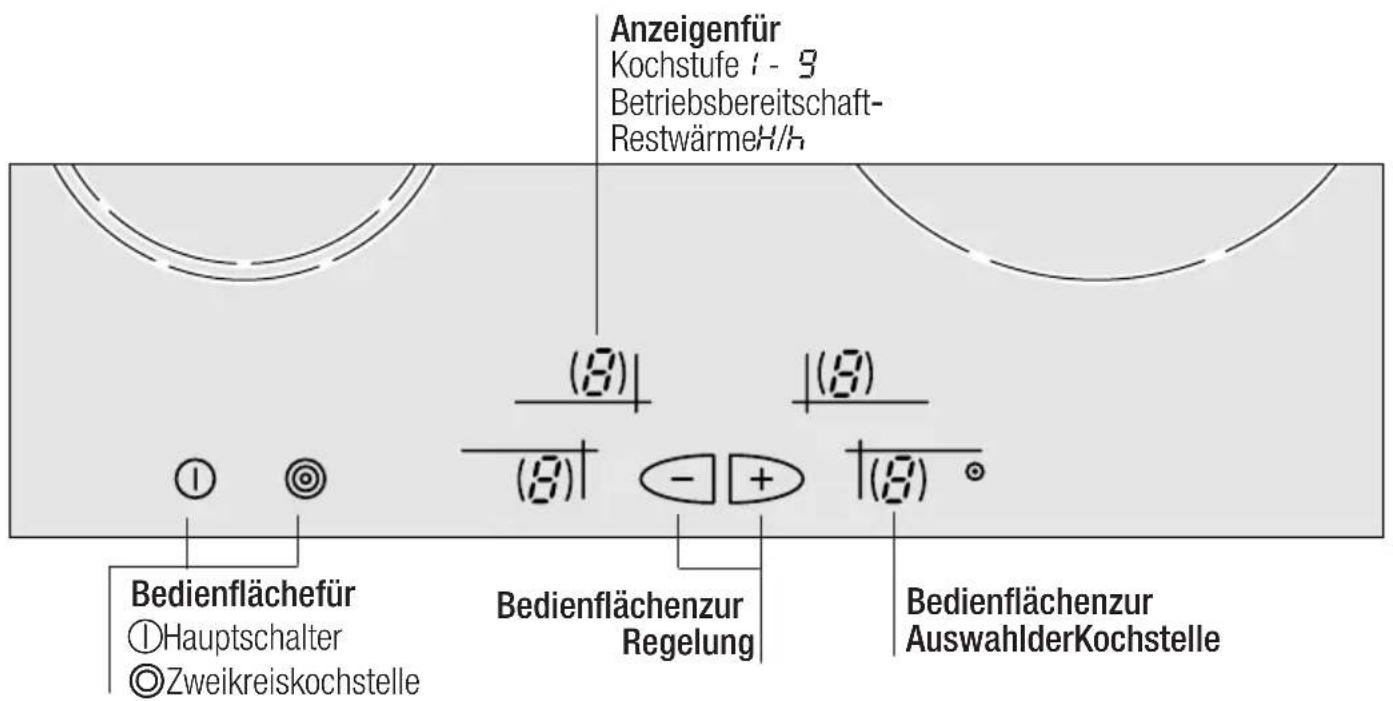 NEFF T 1323 A0 - DasBedienfeld - 1