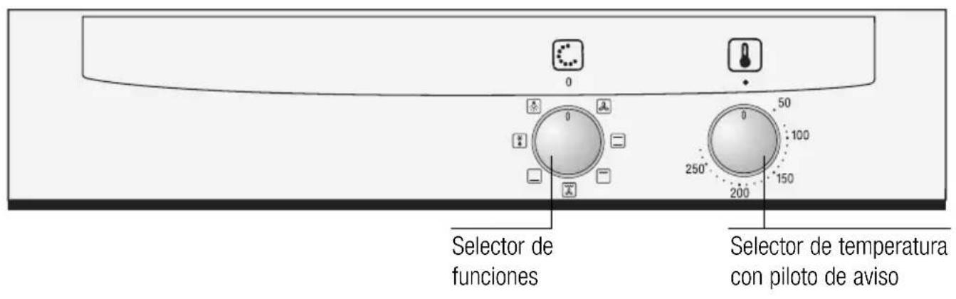 0 0 50 100 250° 150 200 Selector de funciones Selector de temperatura con piloto de aviso