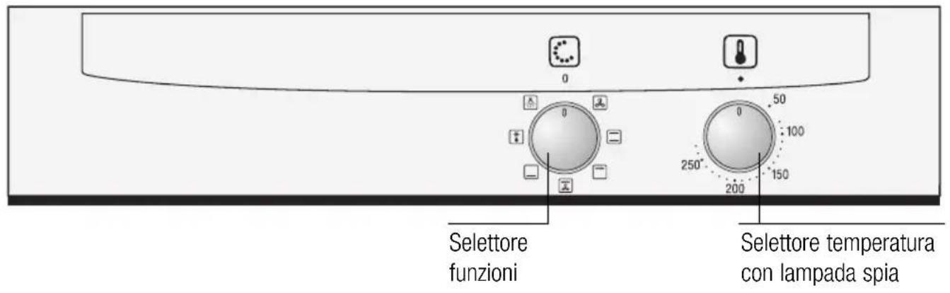 Selettore funzioni Selettore temperatura con lampada spia
