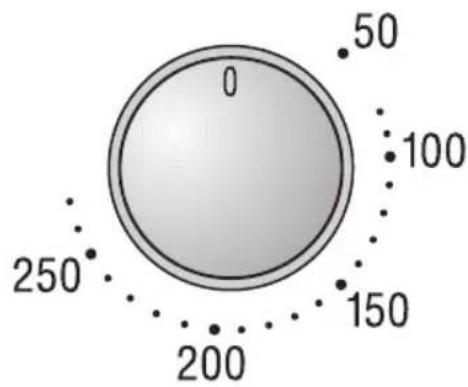 0 50 100 250 150 200