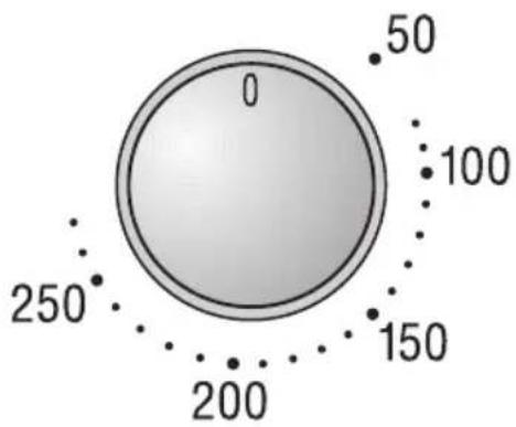 0 50 100 250 150 200