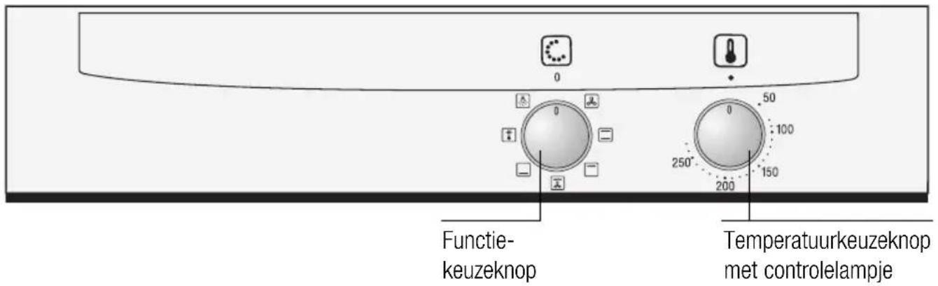 0 50 100 250° 150 200 Functie- keuzeknop Temperatuurkeuzeknop met controlelampje