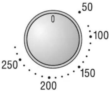 0 50 100 250 150 200