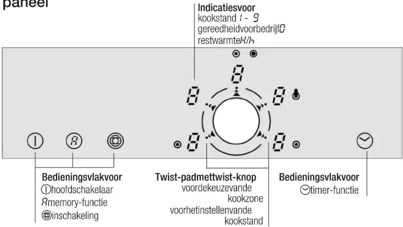 NEFF T1593N0 - Hetbedienings- paneel - 1
