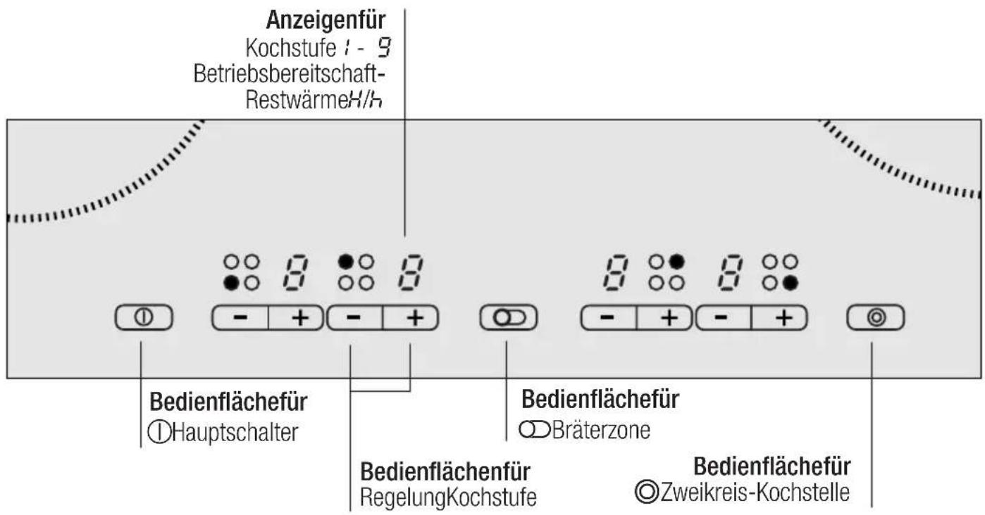 CONSTRUCTA CA34330 - DasBedienfeld - 1