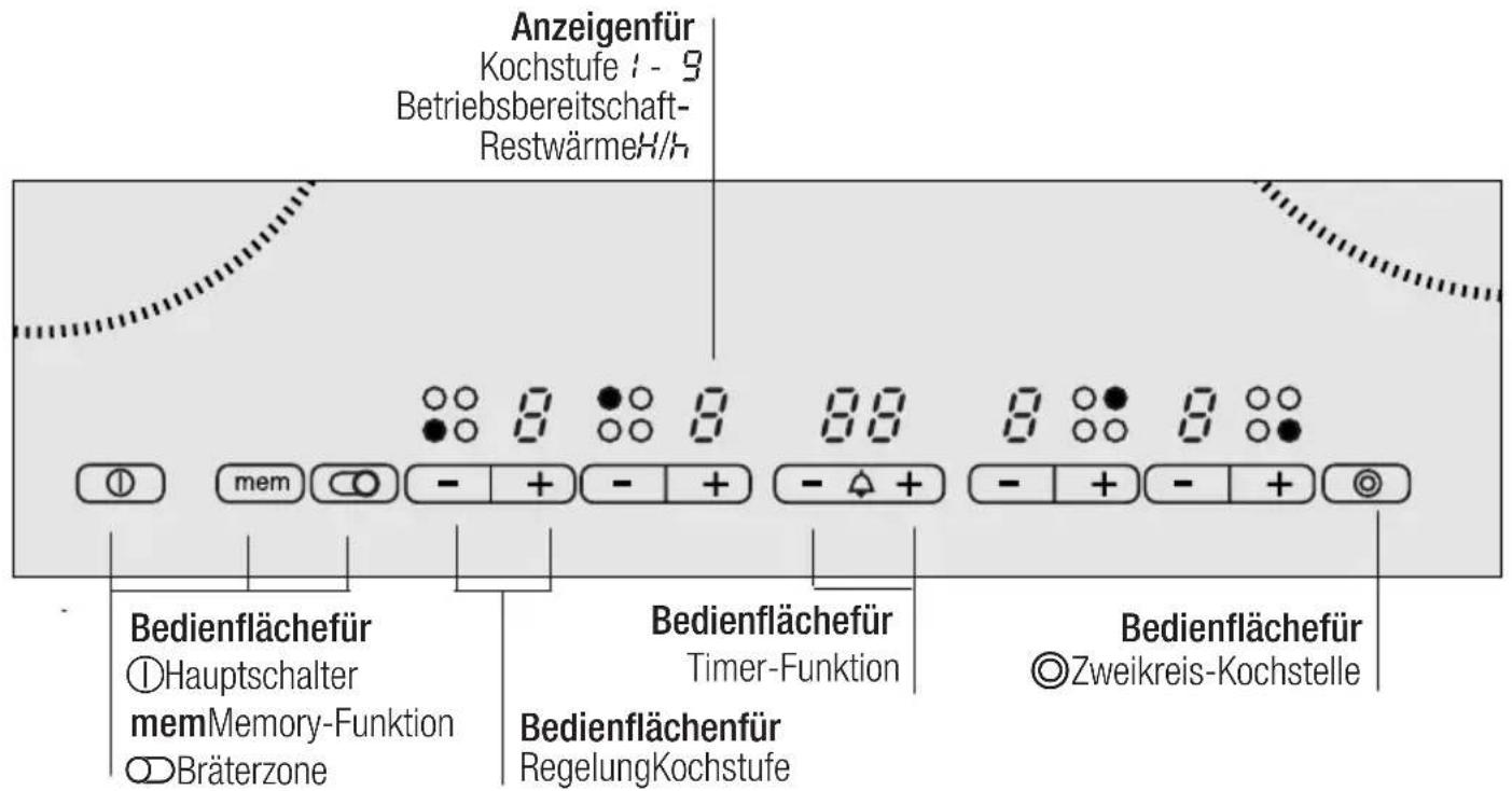 CONSTRUCTA CA37350 - DasBedienfeld - 1