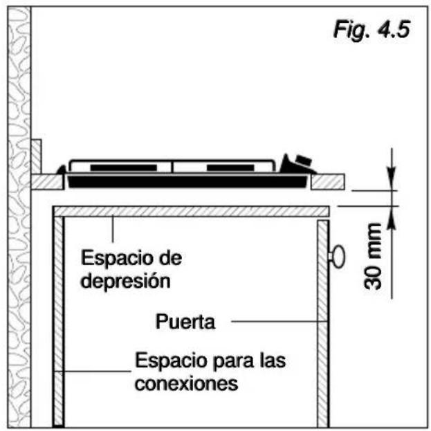 Fig. 4.5 Espacio de depresión Puerta Espacio para las conexiones 30 mm