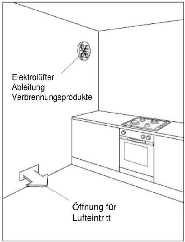 M-SYSTEM MGKWT-60 - ABLEITUNG DER VERBRENNUNGSPRODUKTE - 2