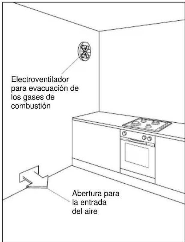 Electroventilador para evacuación de los gases de combustión Abertura para la entrada del aire