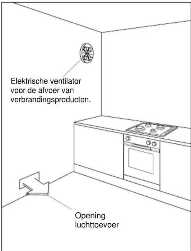 M-SYSTEM MGKWT-60 - AFVOER VAN VERBRANDINGSPRODUCTEN - 2