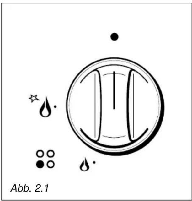 M-SYSTEM MGKWT-60 - GEBRAUCH DER BRENNER - 1