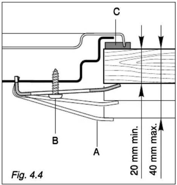 Fig. 4.4 B A C 20 mm min. 40 mm max.