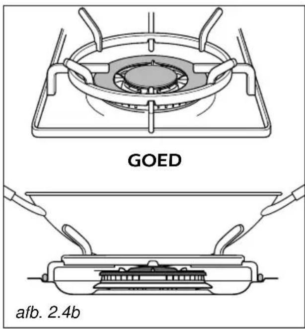 GOED afb. 2.4b