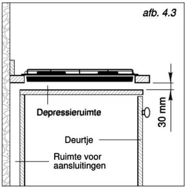afb. 4.3 Depressieruimte Deurtje Ruimte voor aansluitingen 30 mm