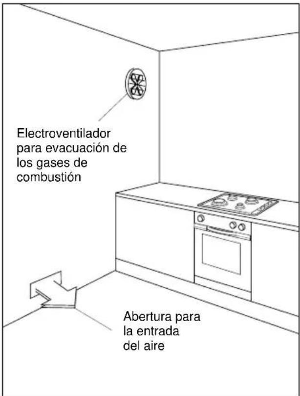 Electroventilador para evacuación de los gases de combustión Abertura para la entrada del aire