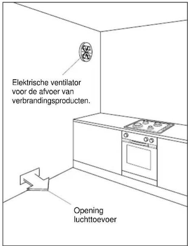 Elektrische ventilator voor de afvoer van verbrandingsproducten. Opening luchttoevoer