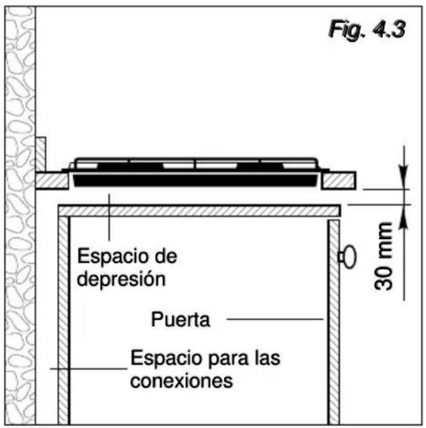 Fig. 4.3 Espacio de depresión Puerta Espacio para las conexiones 30 mm