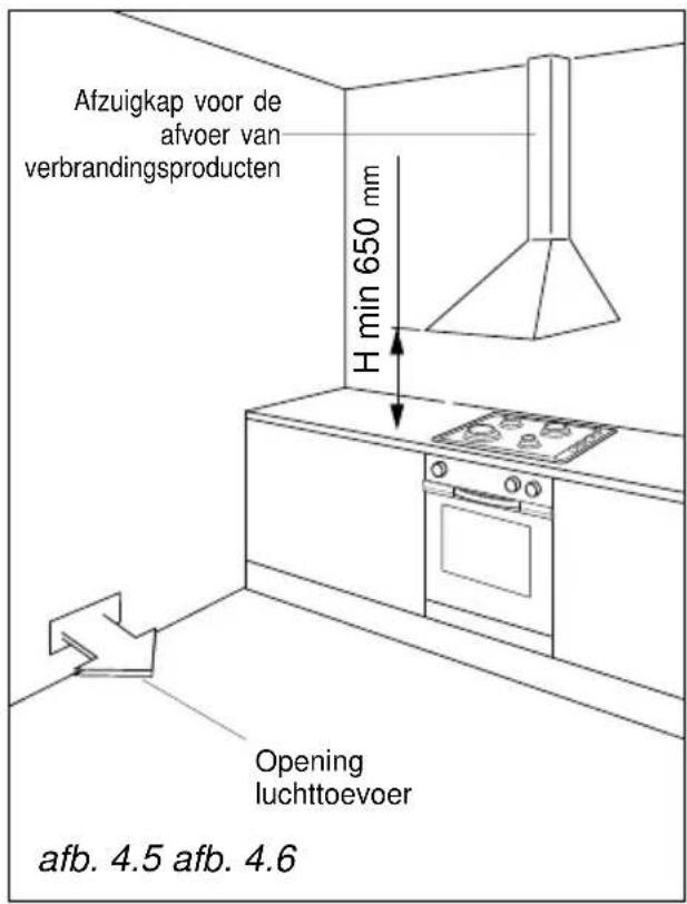 Afzuigkap voor de afvoer van verbrandingsproducten H min 650 mm Opening luchttoevoer afb. 4.5 afb. 4.6