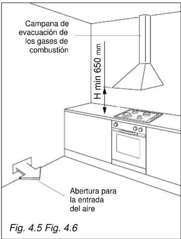 Campana de evacuación de los gases de combustión H min 650 mm Abertura para la entrada del aire Fig. 4.5 Fig. 4.6