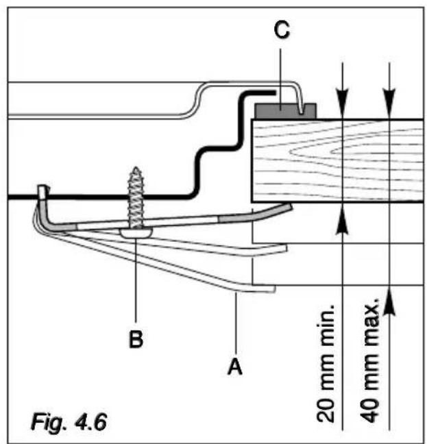 Fig. 4.6 C B A 20 mm min. 40 mm max.