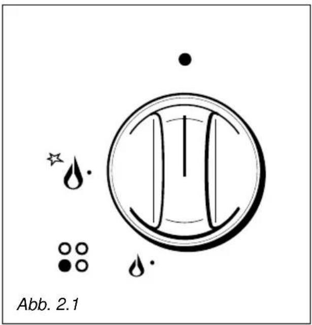 M-SYSTEM MGKW-901 - GEBRAUCH DER BRENNER - 1