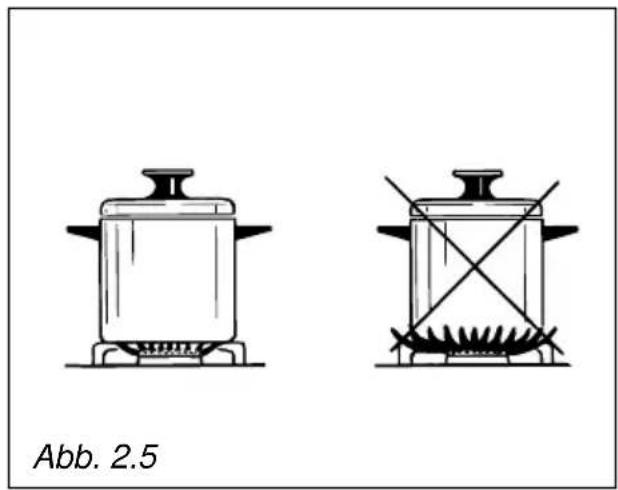 M-SYSTEM MGK 603 - WAHL DER BRENNER (Abb. 2.5) - 1