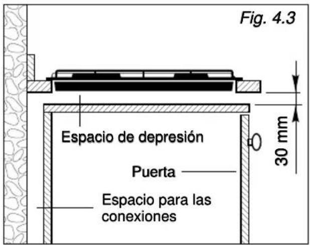 Fig. 4.3 Espacio de depresión Puerta Espacio para las conexiones 30 mm
