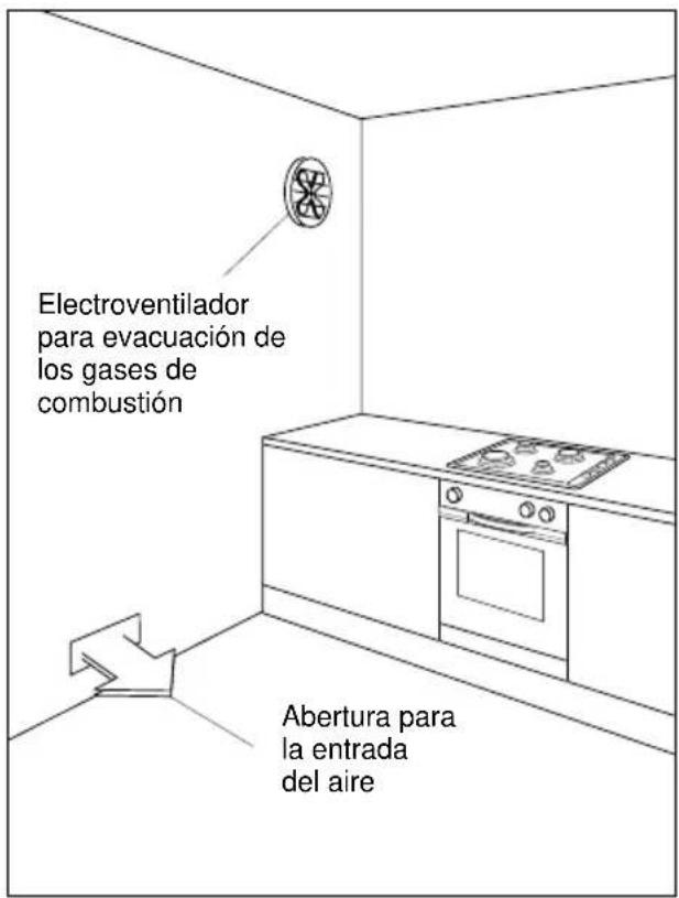 Electroventilador para evacuación de los gases de combustión Abertura para la entrada del aire