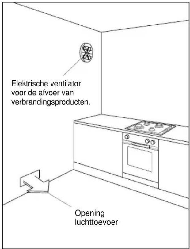 Elektrische ventilator voor de afvoer van verbrandingsproducten. Opening luchttoevoer