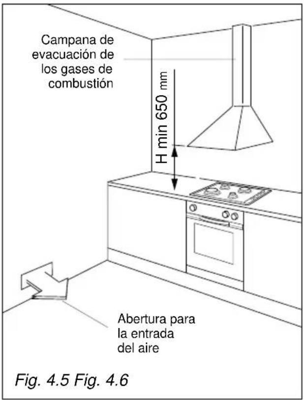 Campana de evacuación de los gases de combustión H min 650 mm Abertura para la entrada del aire Fig. 4.5 Fig. 4.6