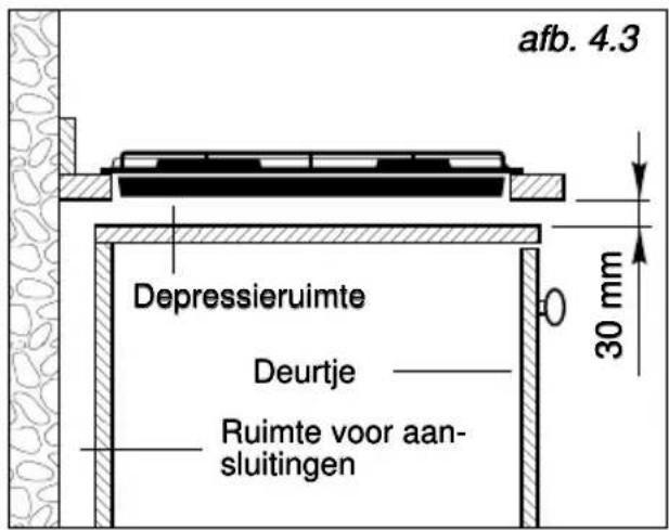 afb. 4.3 Depressieruimte Deurtje Ruimte voor aan- sluitingen 30 mm