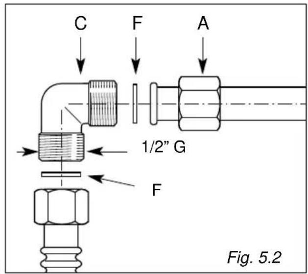 C F A 1/2" G F Fig. 5.2