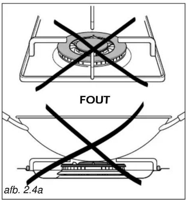 FOUT afb. 2.4a
