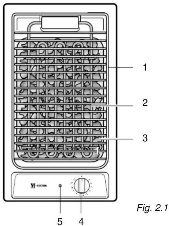 1 2 3 M-5000 5 4 Fig. 2.1