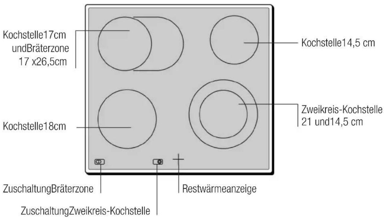 CONSTRUCTA CM31221 - DasKochfeld - 2