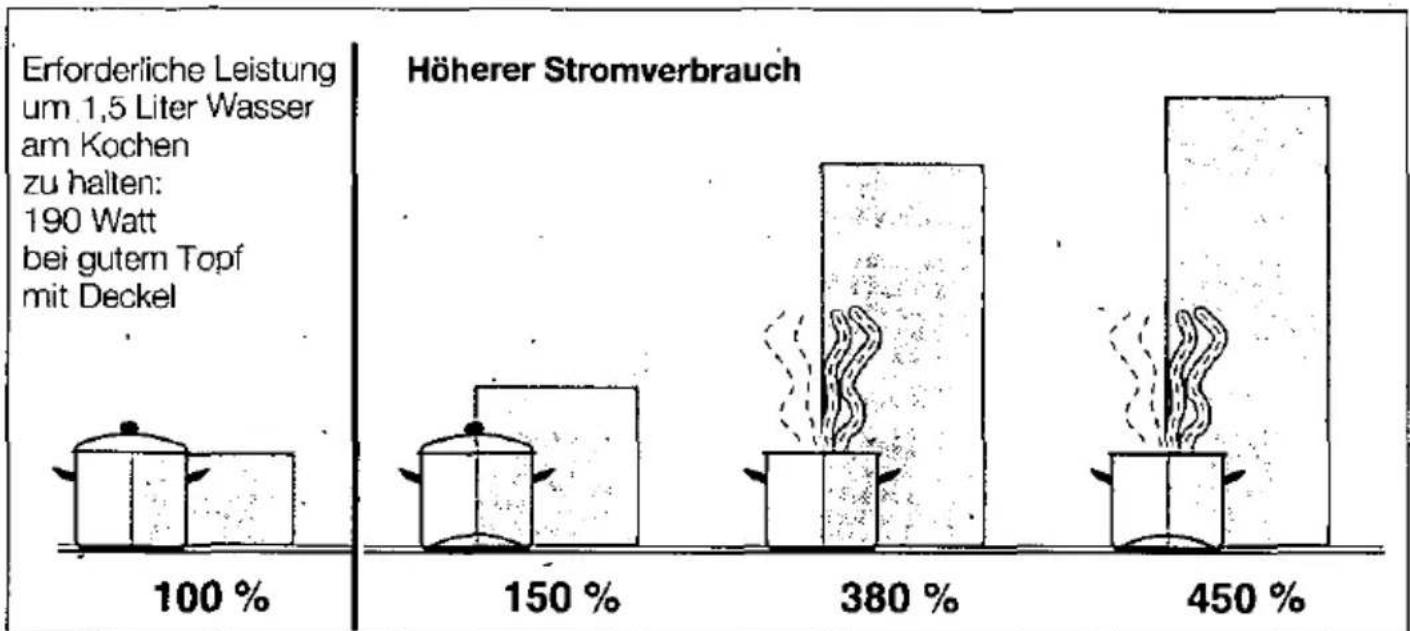 CONSTRUCTA CM31151 - So sparen Sie wertvolle Energie - 1